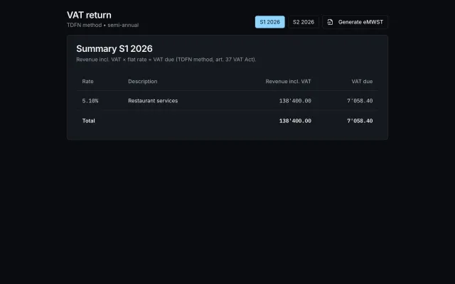 The VAT return is ready to file