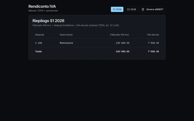 Il rendiconto IVA è già pronto