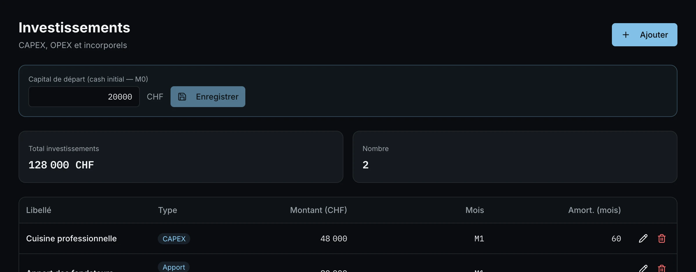 Saisir investissements et financements